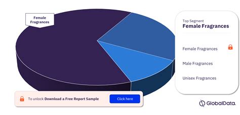 fragrance market segmentation